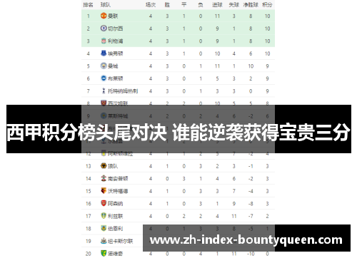 西甲积分榜头尾对决 谁能逆袭获得宝贵三分