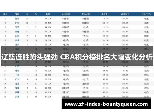 辽篮连胜势头强劲 CBA积分榜排名大幅变化分析