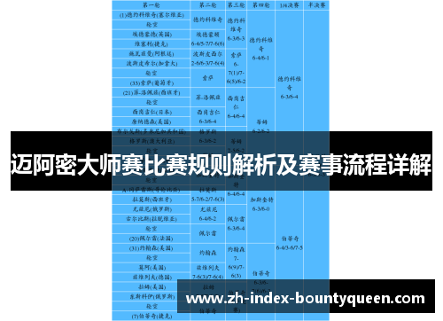 迈阿密大师赛比赛规则解析及赛事流程详解