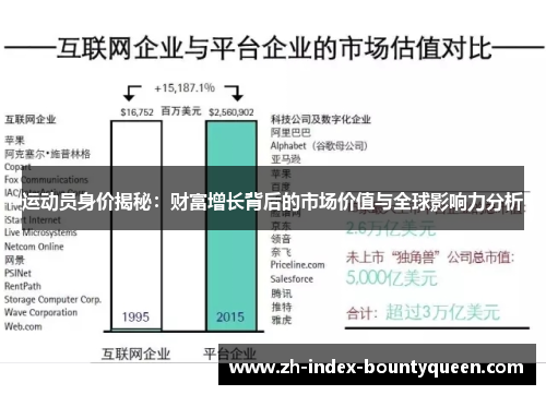 运动员身价揭秘：财富增长背后的市场价值与全球影响力分析