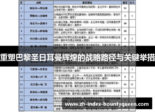 重塑巴黎圣日耳曼辉煌的战略路径与关键举措 重塑巴黎圣日耳曼辉煌的战略路径与关键举措