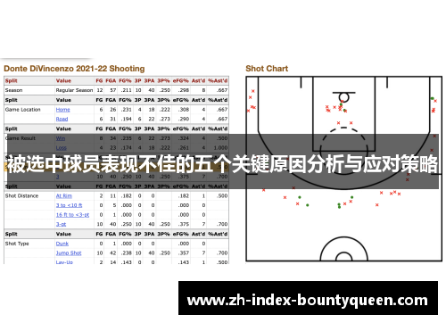 被选中球员表现不佳的五个关键原因分析与应对策略 被选中球员表现不佳的五个关键原因分析与应对策略