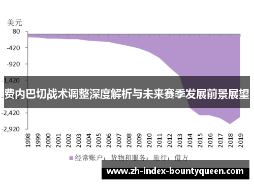 费内巴切战术调整深度解析与未来赛季发展前景展望