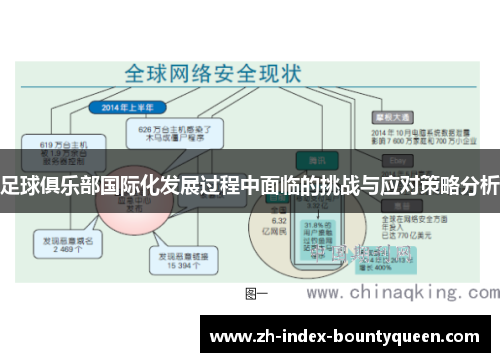 足球俱乐部国际化发展过程中面临的挑战与应对策略分析