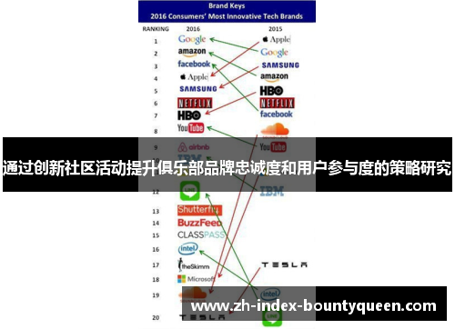 通过创新社区活动提升俱乐部品牌忠诚度和用户参与度的策略研究 通过创新社区活动提升俱乐部品牌忠诚度和用户参与度的策略研究