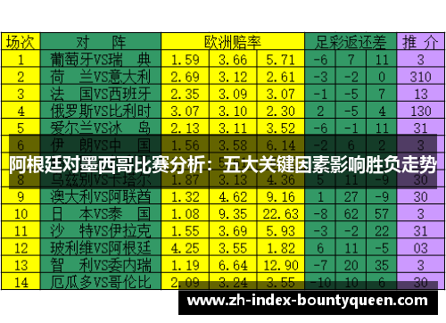 阿根廷对墨西哥比赛分析:五大关键因素影响胜负走势 阿根廷对墨西哥比赛分析:五大关键因素影响胜负走势