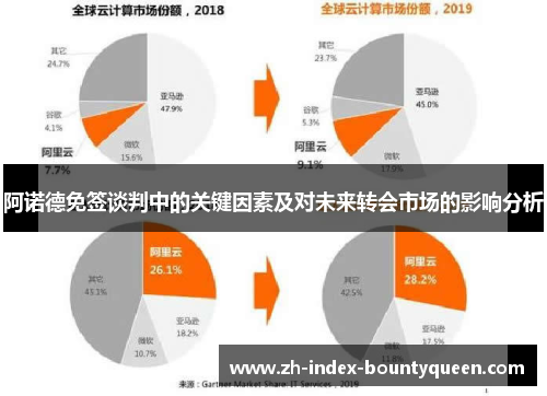 阿诺德免签谈判中的关键因素及对未来转会市场的影响分析